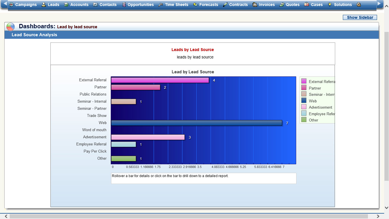 Sales Forecast Screenshots | Salesboom Cloud CRM